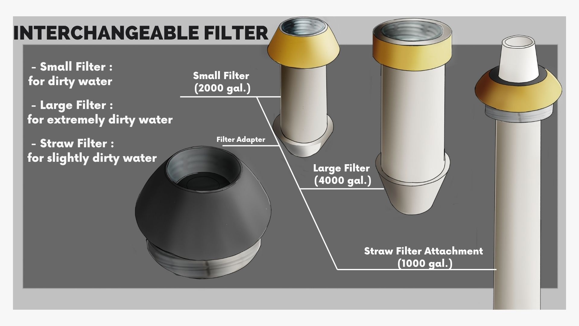 Diagram of the three interchangeable filter types — small, large, and straw attachment — each rated by gallon capacity.