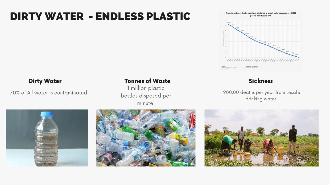 Slide titled Dirty Water, Endless Plastic, with photos of a contaminated bottle, a pile of discarded plastic bottles, and people collecting water from a pond.