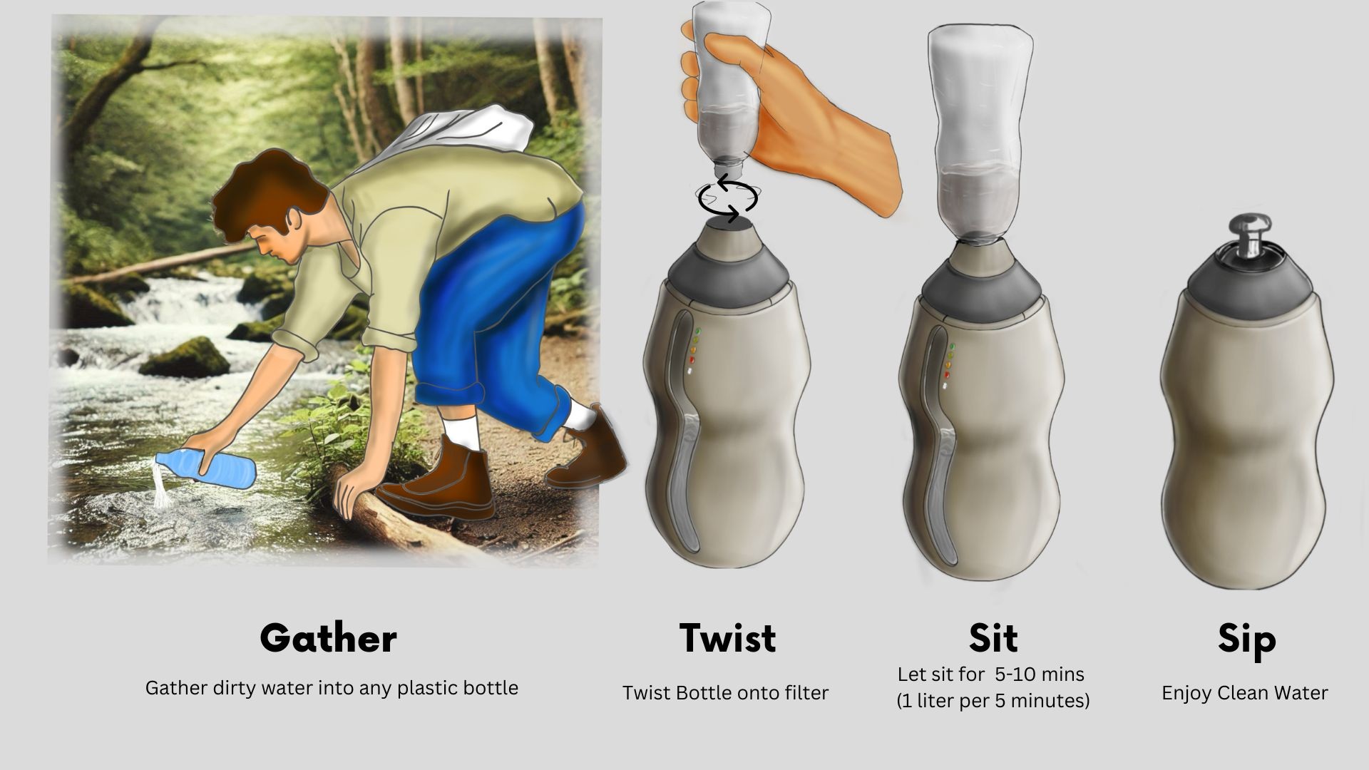 Four-step use flow: gather dirty water into any bottle, twist on the filter, let it sit five to ten minutes, then drink.