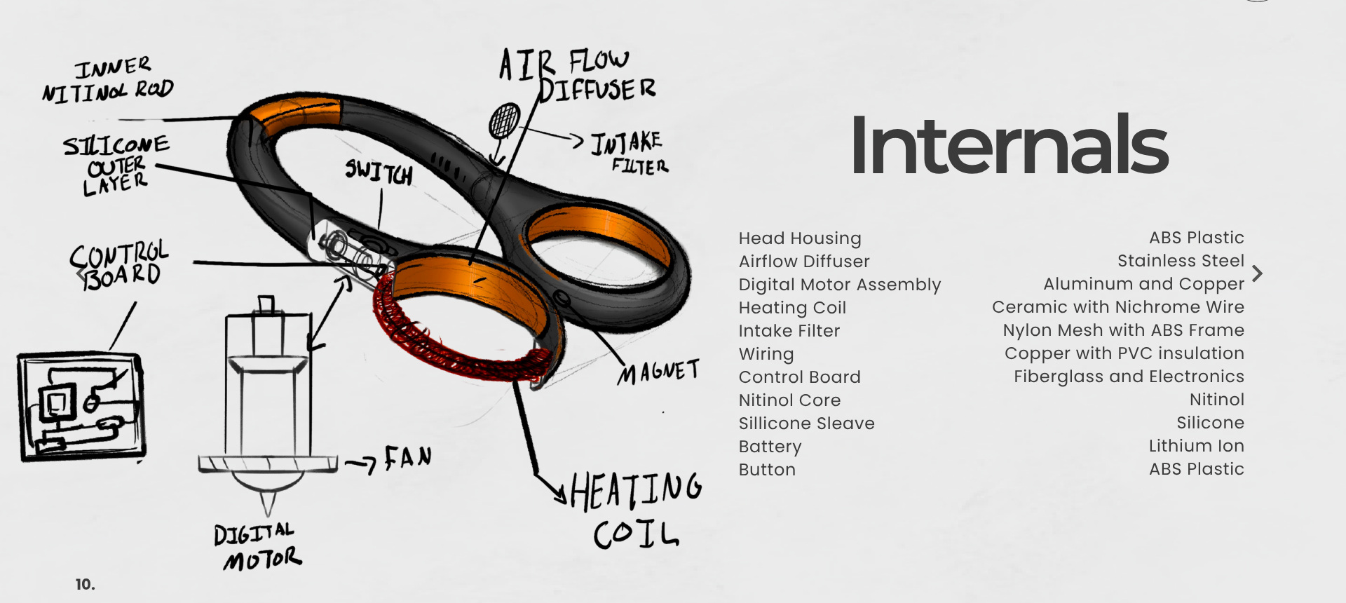 Exploded internals diagram of Flex labeling the inner nitinol rod, silicone outer layer, control board, digital motor, heating coil, and a materials list for each part.